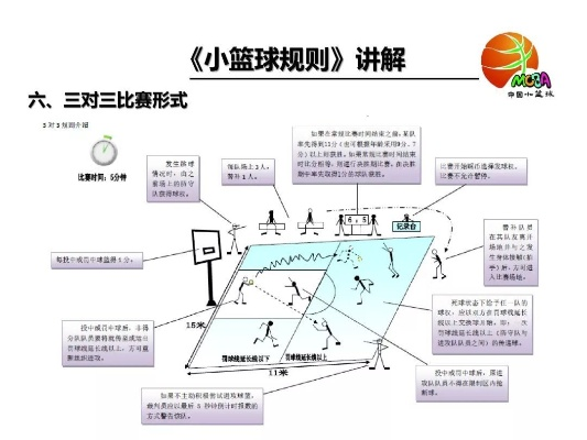 篮球规则详解，让你成为篮球规则专家-第3张图片-www.211178.com_果博福布斯