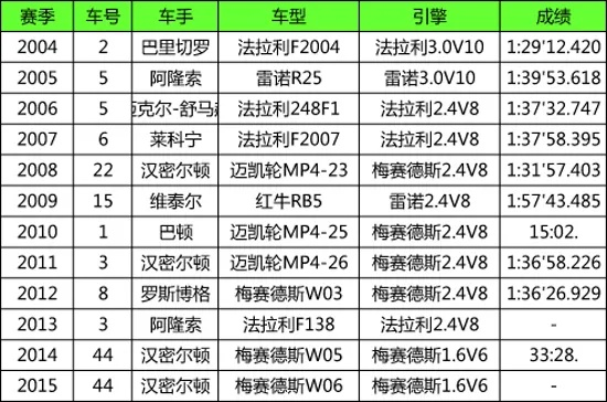 F1赛车在中国的发展现状与前景分析