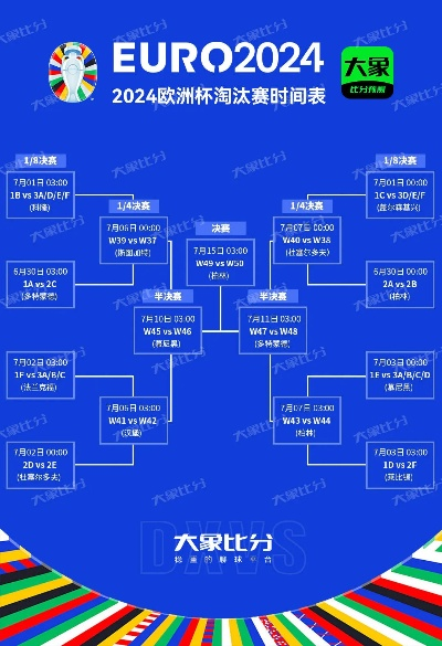2024年欧洲杯分组计算 欧洲杯24强分组规则-第2张图片-www.211178.com_果博福布斯