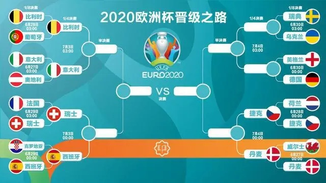 2020欧洲杯名次 2020欧洲杯冠军推演-第2张图片-www.211178.com_果博福布斯