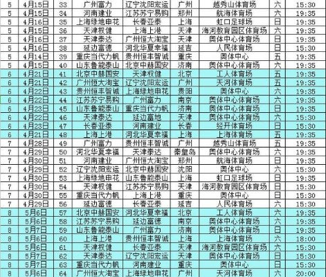 2017中超赛程表 详细赛程安排-第2张图片-www.211178.com_果博福布斯