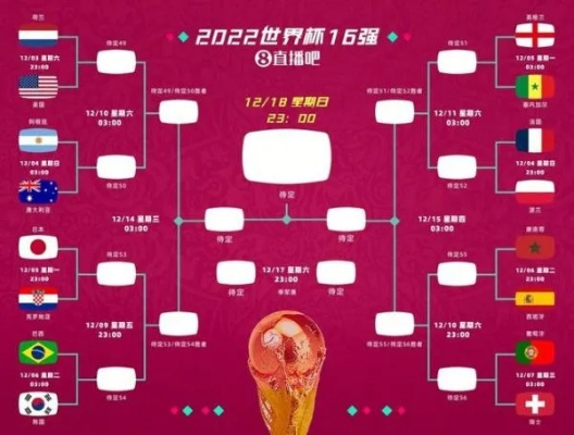 2022世界杯赛程时间表发布，全面解读比赛日程安排