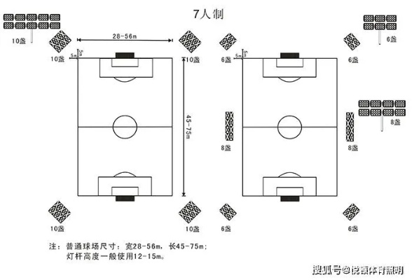 小型足球场地尺寸如何打造一个适合业余足球爱好者的完美场地？