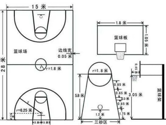 如何制作精美的篮球场平面图（附详细步骤和实例图片）-第3张图片-www.211178.com_果博福布斯