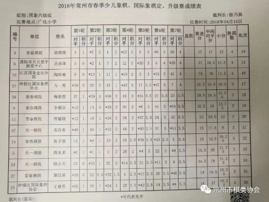 2018年全国象棋少年比赛成绩揭晓（这些小棋手让人惊叹的棋艺）-第3张图片-www.211178.com_果博福布斯