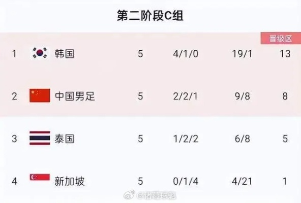 中国vs韩国比分 精彩对决，中国队表现亮眼