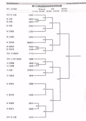 2017全运会乒乓球比赛最新战况速递-第2张图片-www.211178.com_果博福布斯