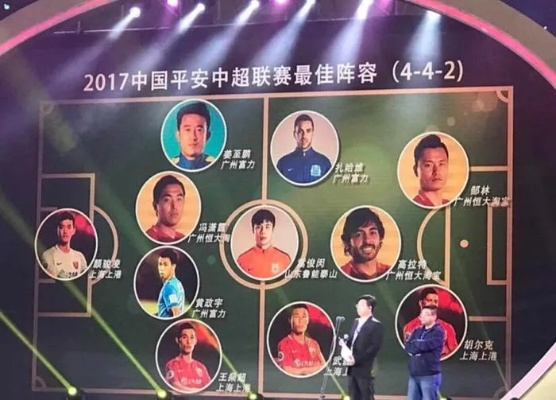 中超最强11人进世界杯 中超球员争夺世界杯席位-第2张图片-www.211178.com_果博福布斯