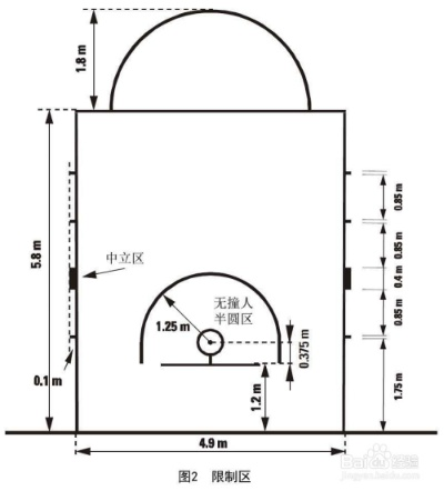 室内篮球场标准高度是多少？（必须了解的篮球场规格知识）-第3张图片-www.211178.com_果博福布斯