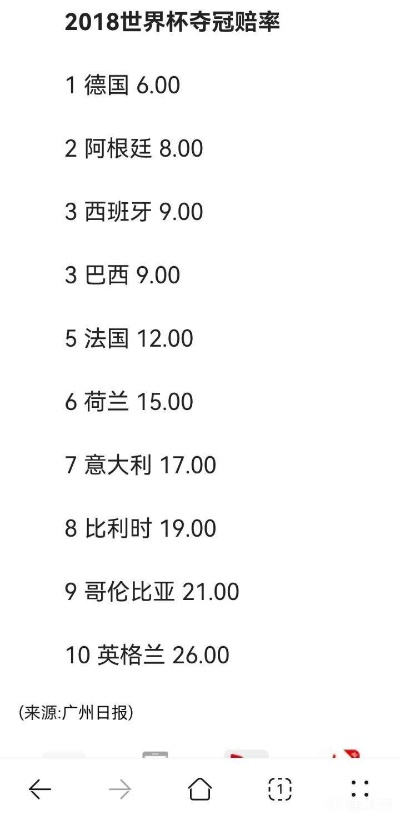 世界杯赔率盘口皇冠 2022世界杯赔率盘口-第3张图片-www.211178.com_果博福布斯