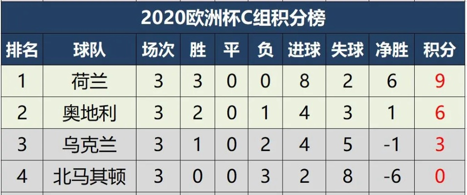 2021欧洲杯积分查看 2021欧洲杯现在积分