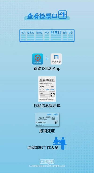 全国铁路12306售票软件让你足不出户轻松出行-第3张图片-www.211178.com_果博福布斯