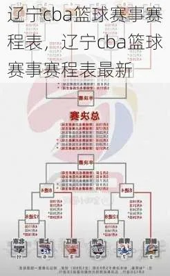 辽篮比赛时间表，CBA排名，你知道吗？-第3张图片-www.211178.com_果博福布斯