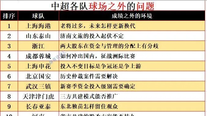 中超场地所有权 解析中国超级联赛场地所有权问题-第3张图片-www.211178.com_果博福布斯