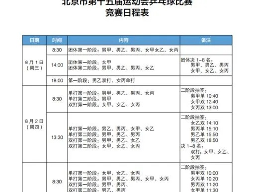 今年乒乓球比赛视频直播时间表和赛程安排