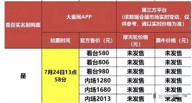 天津大麦网官网订票流程详解-第3张图片-www.211178.com_果博福布斯