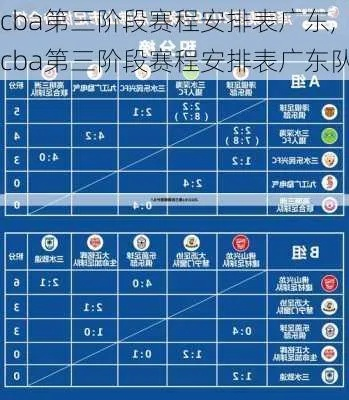 cba第三阶段比赛表及赛程安排-第3张图片-www.211178.com_果博福布斯