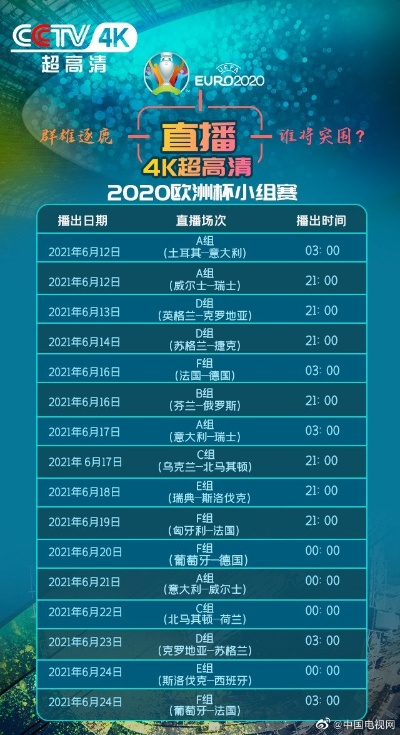 2020的欧洲杯在哪直播 2020欧洲杯在哪个台直播