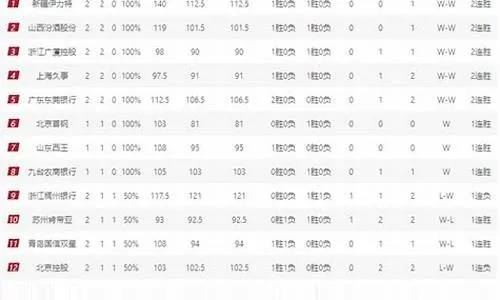 cba积分榜最新排名表 2021年最新cba联赛积分榜排名-第2张图片-www.211178.com_果博福布斯