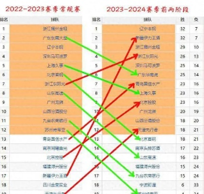 cba目前排行榜最新排名及球队表现分析