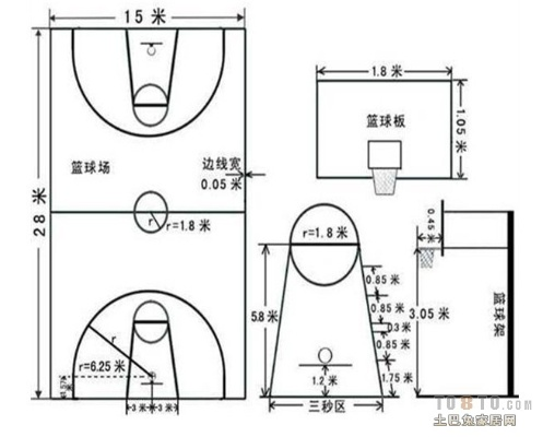 标准篮球场尺寸及其相关规定介绍-第2张图片-www.211178.com_果博福布斯