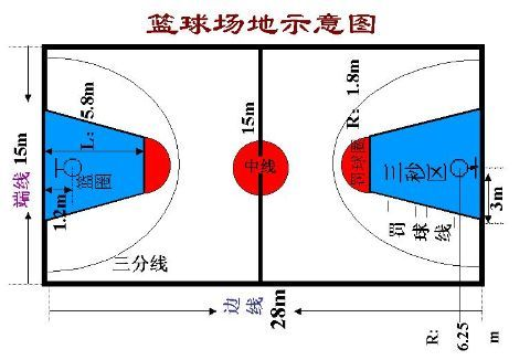 标准篮球场尺寸及其相关规定介绍-第3张图片-www.211178.com_果博福布斯