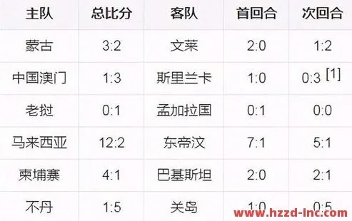 2010年世界杯英格兰比赛 2010年世界杯名次表-第3张图片-www.211178.com_果博福布斯