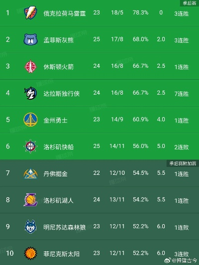 NBA西部最新排名表谁将成为本赛季的黑马？-第3张图片-www.211178.com_果博福布斯