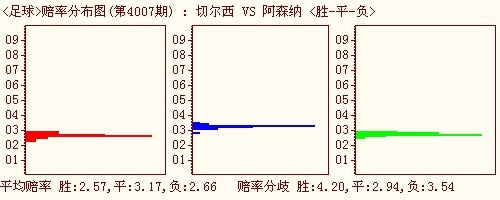 体彩足彩世界杯赔率 世界杯足彩怎么赔-第2张图片-www.211178.com_果博福布斯