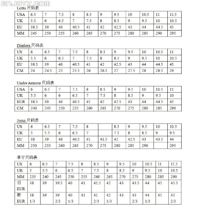 匡威欧洲杯 匡威欧洲码和中国码一样吗