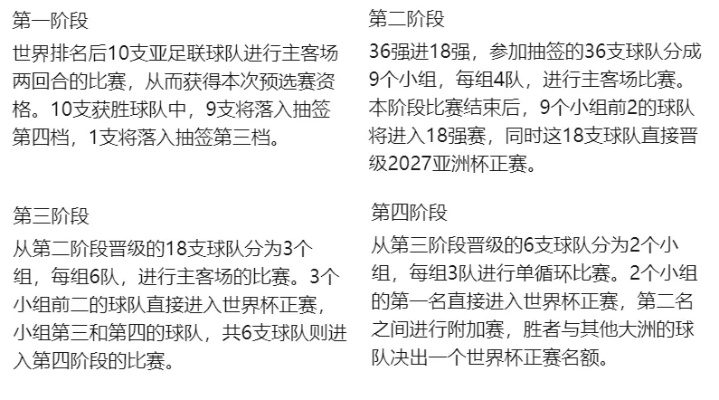 世界杯预选赛大洋规则 详解世界杯预选赛规则-第3张图片-www.211178.com_果博福布斯