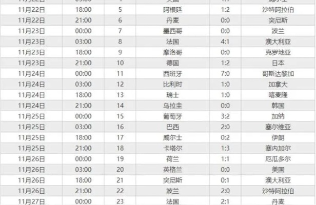 2022世界杯具体时间足球迷们必看，世界杯赛程一览无余-第2张图片-www.211178.com_果博福布斯