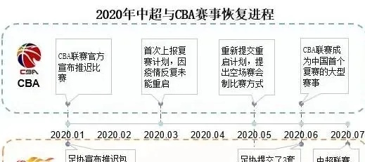 深圳cba球队 探索深圳cba球队的发展历程与未来前景-第2张图片-www.211178.com_果博福布斯