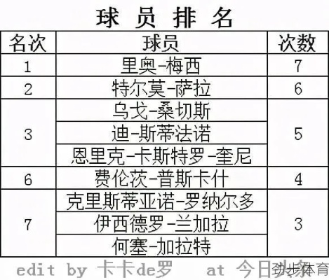 西甲射手榜排名2021 西甲射手榜最新排名-第1张图片-www.211178.com_果博福布斯