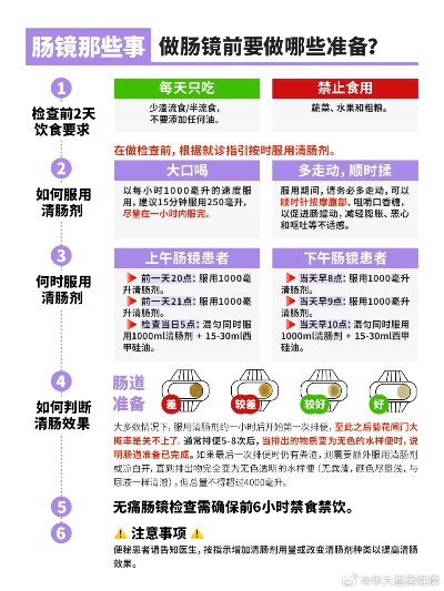 做肠镜必须喝西甲硅油吗 肠镜检查是否需要饮用西甲硅油-第1张图片-www.211178.com_果博福布斯