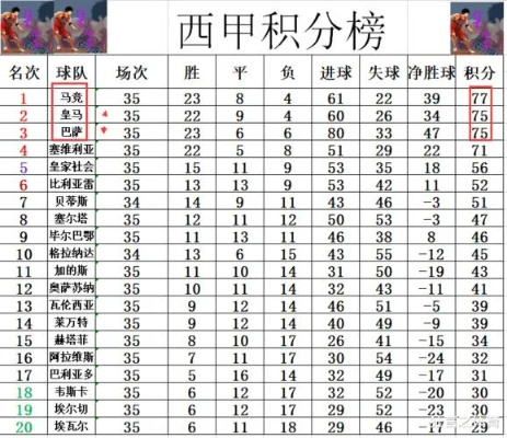 西甲2021积分 2020一2021西甲积分-第2张图片-www.211178.com_果博福布斯