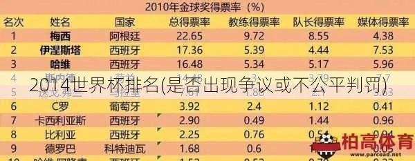 14年世界杯名次 回顾14年世界杯各国排名