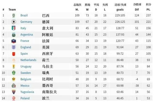 14年世界杯名次 回顾14年世界杯各国排名-第3张图片-www.211178.com_果博福布斯