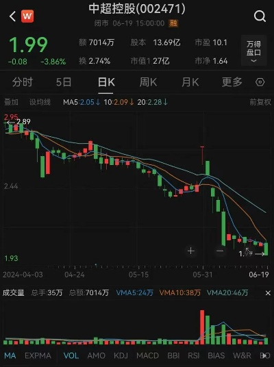 中超控股股价暴跌，背后原因介绍-第2张图片-www.211178.com_果博福布斯