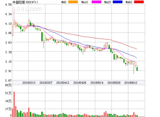中超控股股价暴跌，背后原因介绍-第3张图片-www.211178.com_果博福布斯