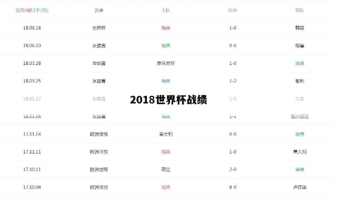 2018世界杯即时比分网 2018世界杯最终比分