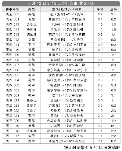 西甲赛程赛果新浪爱彩 最新西甲赛程赛果详细报道-第2张图片-www.211178.com_果博福布斯