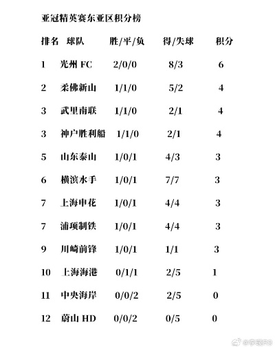 亚足联冠军联赛赛程比分一览（最新排名战绩进球数全介绍）