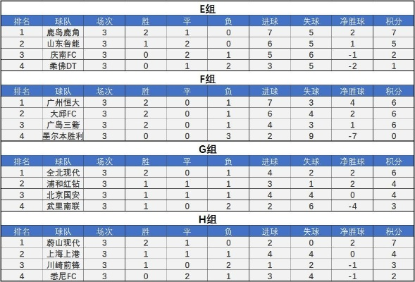 亚足联冠军联赛赛程比分一览（最新排名战绩进球数全介绍）-第2张图片-www.211178.com_果博福布斯