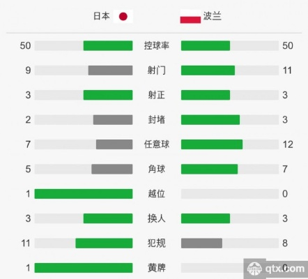 亚盘圣手日本vs波兰 亚洲盘口预测-第1张图片-www.211178.com_果博福布斯