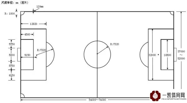 足球场尺寸介绍为何越大的球场并不一定是好的选择？-第1张图片-www.211178.com_果博福布斯