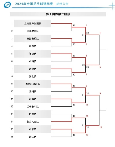 上海vs福建羽毛球队 全国大赛上的对决-第1张图片-www.211178.com_果博福布斯