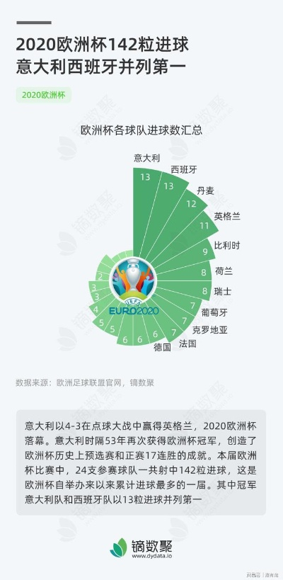 2020欧洲杯3点 2020欧洲杯点球数-第2张图片-www.211178.com_果博福布斯