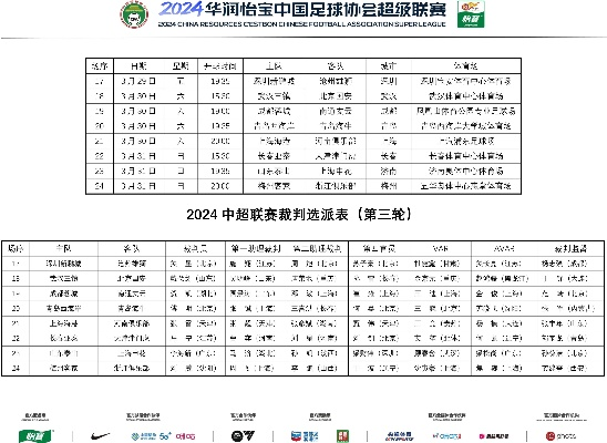 2015中超第三轮裁判 裁判名单及相关信息-第2张图片-www.211178.com_果博福布斯