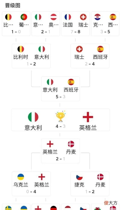 2021欧洲杯排名 最新排名和球队表现分析-第3张图片-www.211178.com_果博福布斯